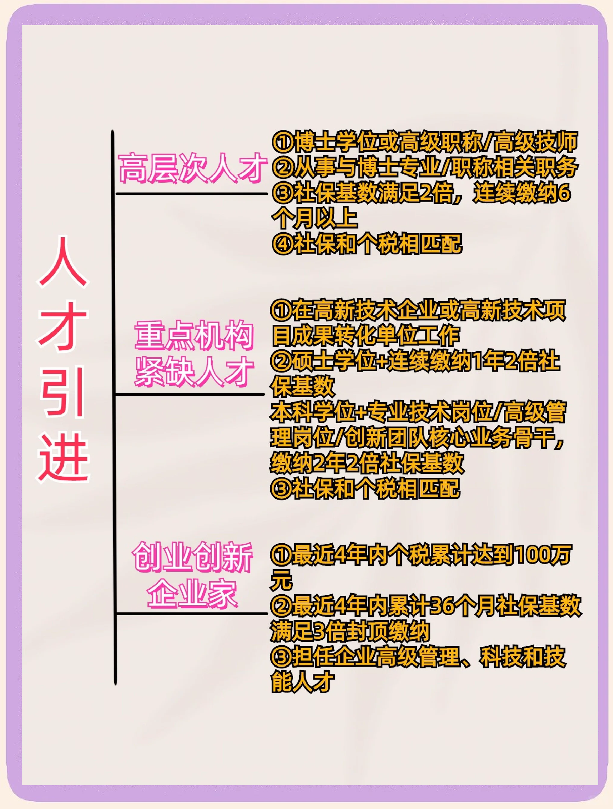 包含重点高校合作推行足球专项培养计划，挖掘人才潜力的词条