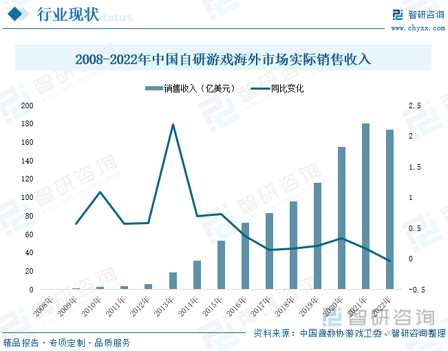关于海外电竞市场快速布局，中国企业加快“出海”步伐的信息